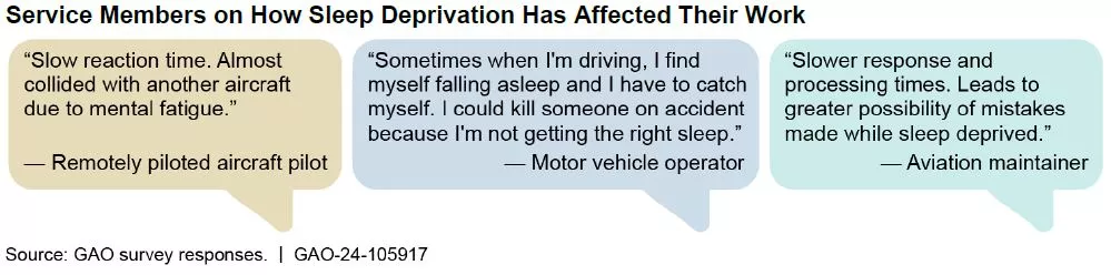 Graphic showing 3 quotes from service members about how fatigue impacted them--including slow reaction times, falling asleep while driving, and slower responses that can lead to mistakes.