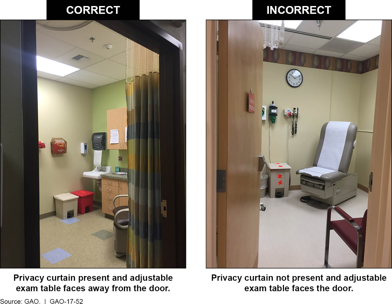 2 photos showing correct & incorrect use of privacy curtains and placement of exam table. 