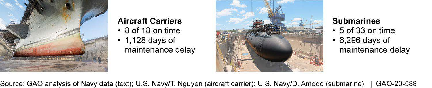 Maintenance Delays at Navy Shipyards for Fiscal Years 2015 through 2019