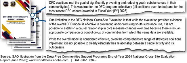 Selected statements on the Effectiveness of the Drug-Free Communities Support Program from the June 2025 National Cross-Site Evaluation Report
