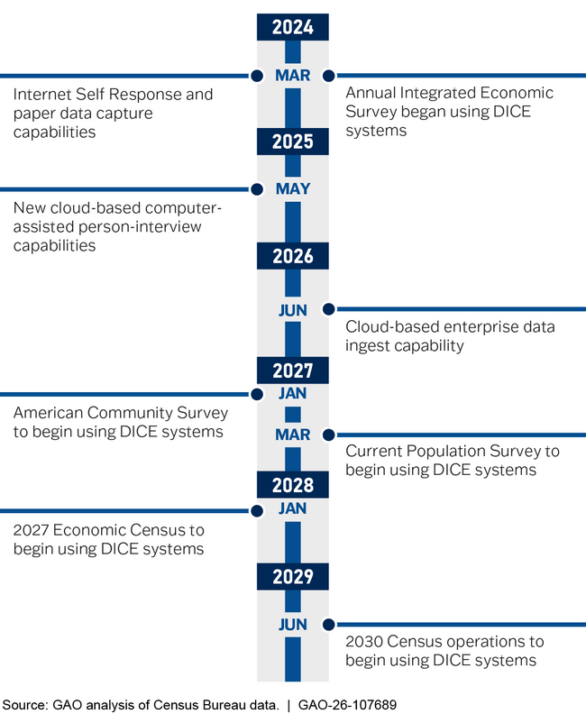 Timeline AI-generated content may be incorrect.