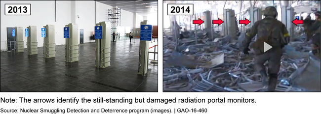 Damage to a Site in Ukraine with Installed Radiation Portal Monitors