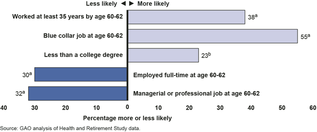 Work-Related Factors Affecting the Likelihood of Claiming Benefits Early