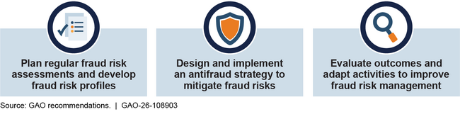 USCIS Should Take Action in Key Areas to Manage Fraud Risks