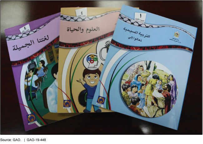 Three Palestinian Authority textbooks displayed on a table