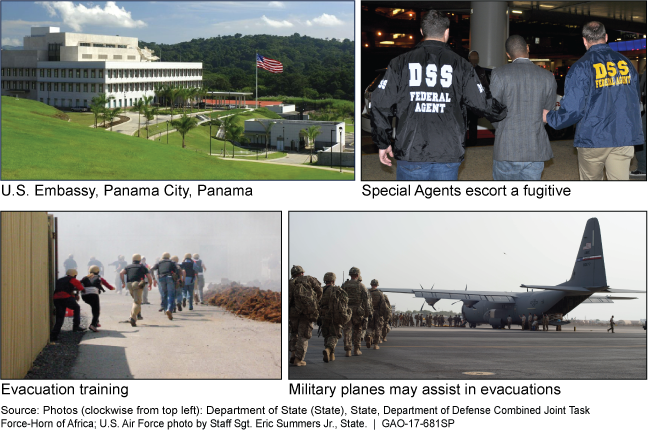 4 photos of diplomatic security: an embassy, agents at work, evacuation drills, and a military plane