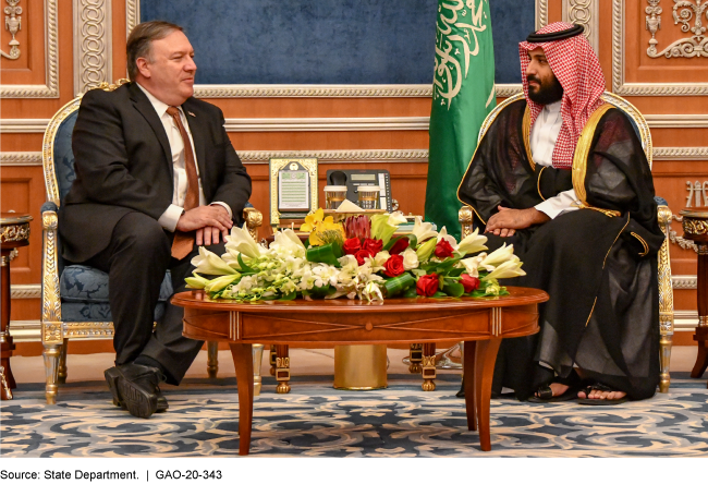 Secretary of State Pompeo seated next to Saudi Crown Prince Mohammed bin Salman