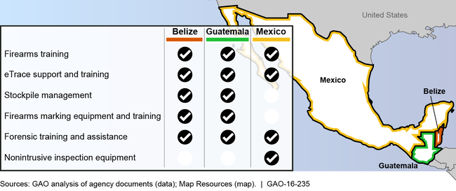 Examples of Areas of Effort for U.S. Counter-Firearms Trafficking Activities in Belize, Guatemala, and Mexico, Based, in Part, on Each Partner Country's Identified Needs