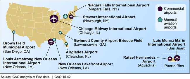 Airports That Have Applied to the Airport Privatization Pilot Program, 1997–2014