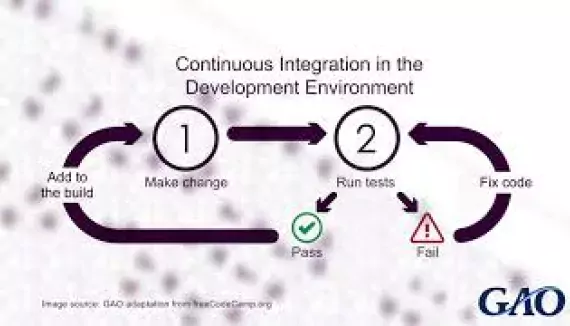 Agile, Explained: Continuous Integration