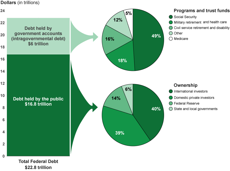 image of Fiscal Year 2019 Debt Held by the Public and Intragovernmental Debt