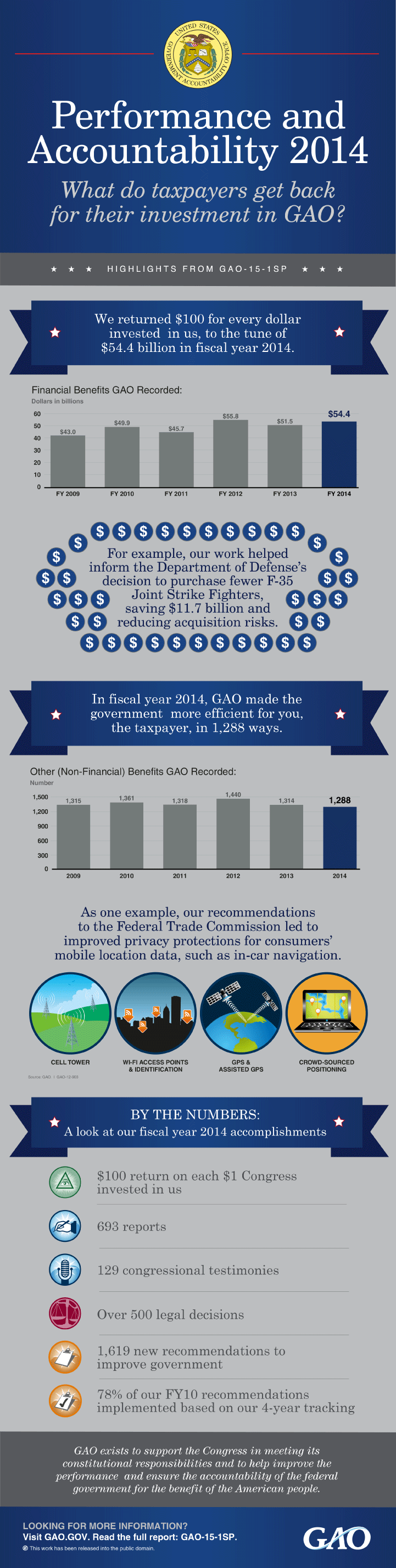 Performance & Accountability Report - Infographic