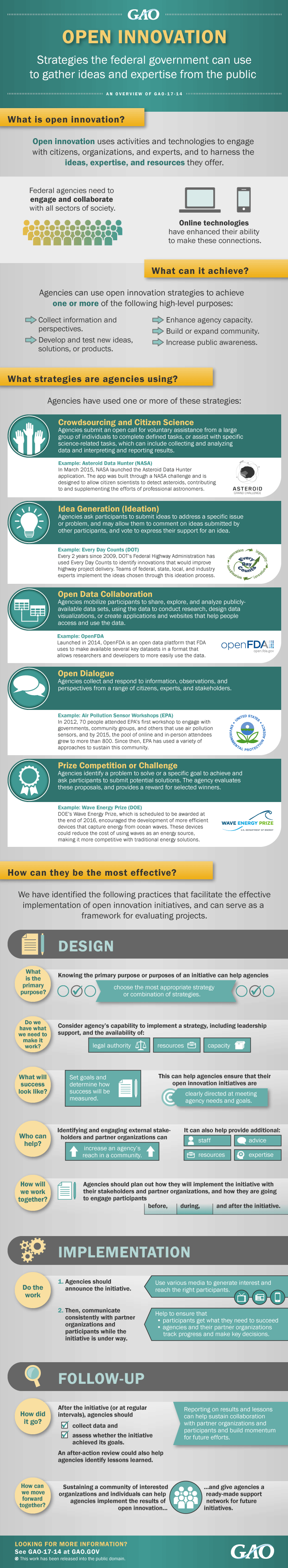 INFOGRAPHIC: Open Innovation