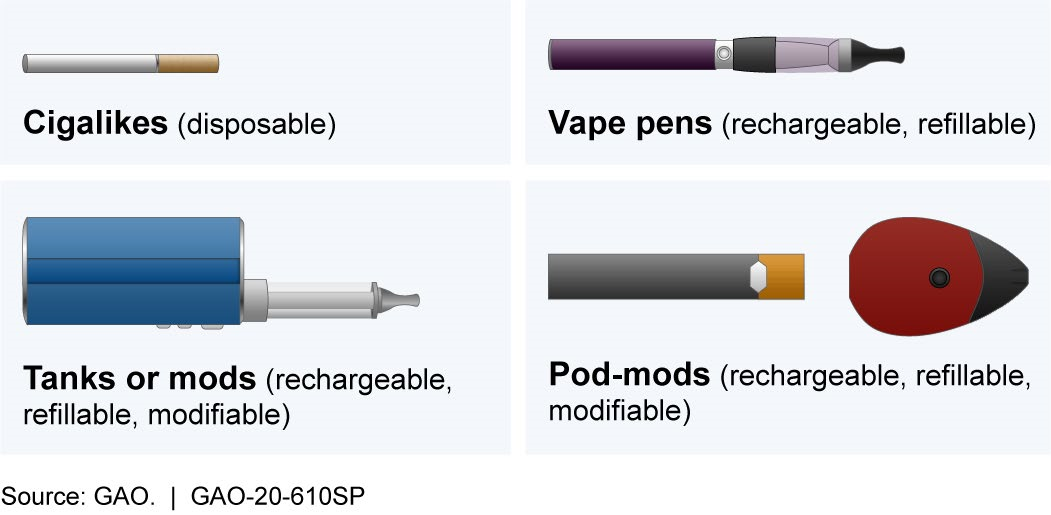 Science Tech Spotlight E cigarettes U.S. GAO