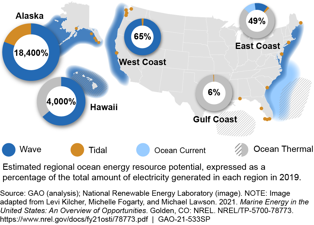 Science & Tech Spotlight Renewable Ocean Energy U.S. GAO