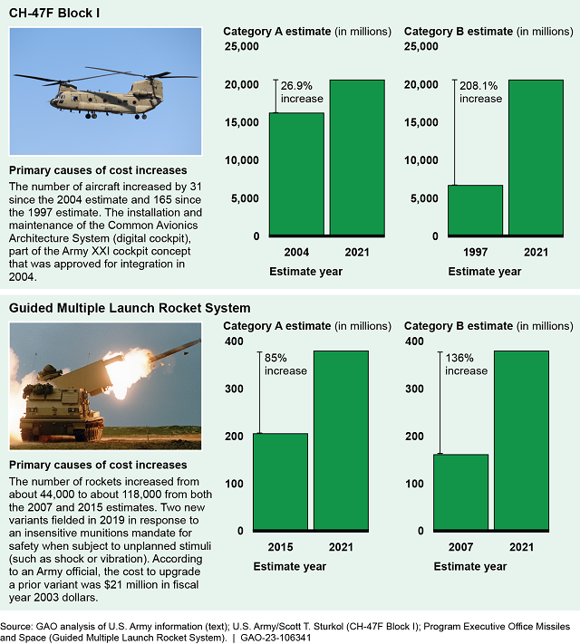 Weapon System Sustainment The Army And Air Force Conducted Reviews And