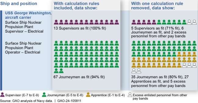 Example of Calculation Rules Included and Removed on Enlisted Sailor Fit Data as of May 2023