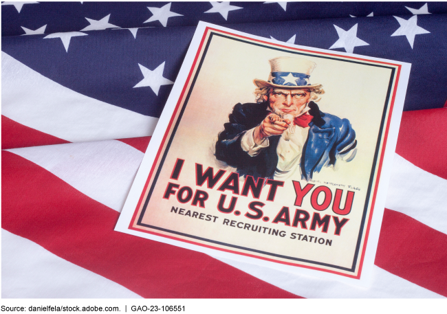 A classic poster of the Uncle Sam Wants You for the US Army slogan sitting on top of an American flag