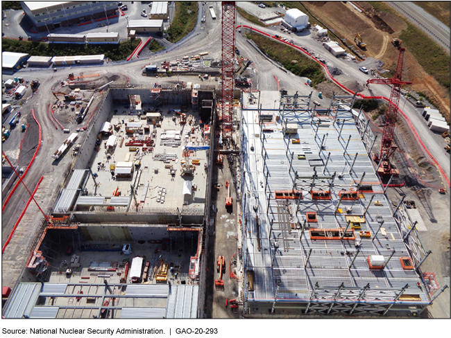 Aerial view of construction