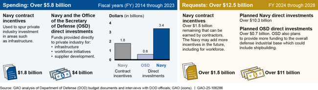 Key Infrastructure and Workforce Challenges Facing the Ship Industrial Base