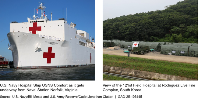 Examples of Operational Settings Include Navy Hospital Ships and Army Field Hospitals