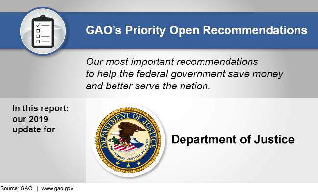 Graphic showing that this report discusses GAO's 2019 priority recommendations for the Department of Justice 