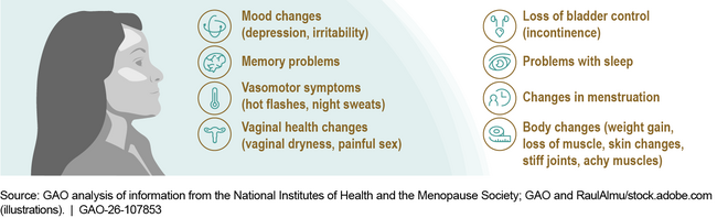 Common Menopause Symptoms