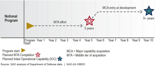 Factors That Drove 1-Year Cost Changes for 31 Major Defense Acquisition Programs (fiscal year 2024 dollars in billions)