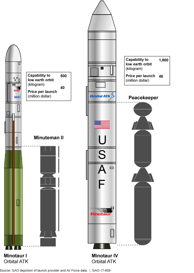 Graphic of the Minotaur I and IV missiles showing their capabilities, price per launch, components