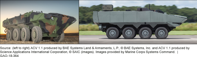 Two photos show the Amphibious Combat Vehicle prototypes developed by competing manufacturers.