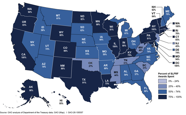 Reported Spending of Coronavirus State and Local Fiscal Recovery Funds (SLFRF) by States and the District of Columbia, as of March 31, 2025