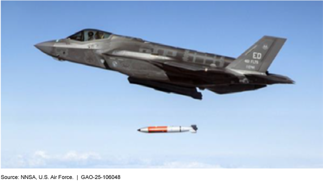 F-35 aircraft dropping a test unit of the B61-12 nuclear bomb