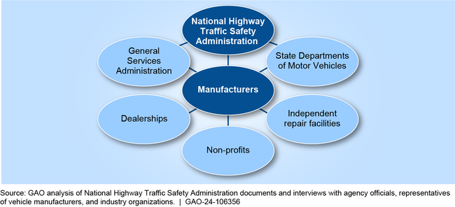 Primary Factors That Influence Vehicle Owners to Respond to Safety Defect Recalls, according to Literature Review and Interviewees