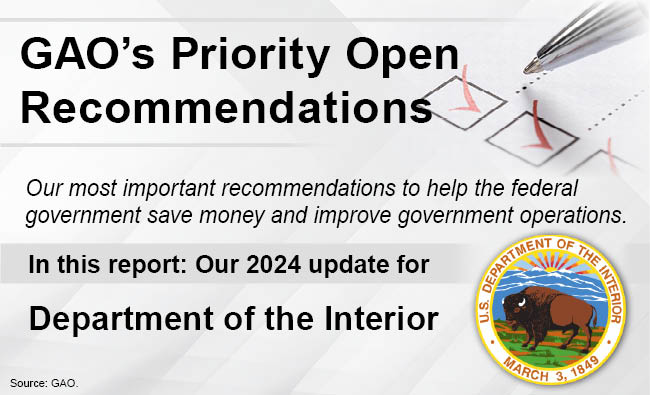 Graphic that says, "GAO's Priority Open Recommendation Letters" and includes the Interior seal.