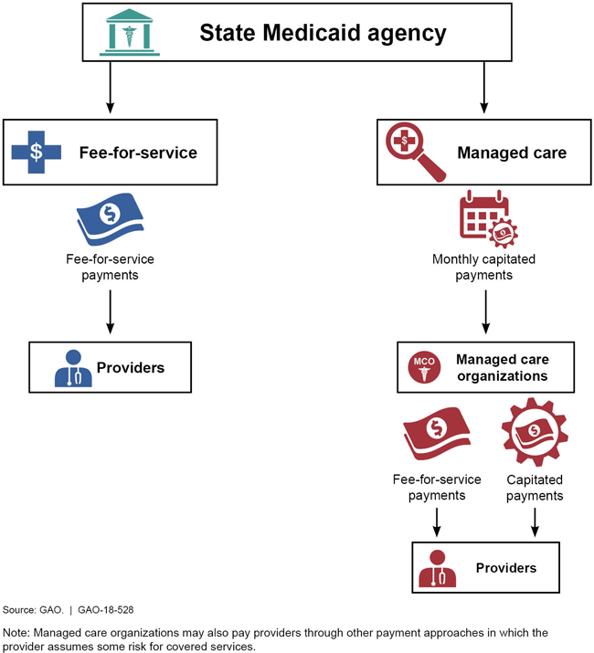 What Is A Uro For Managed Care Organizations