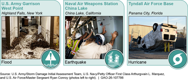 Figure: Examples of Natural Disasters at Military Installations