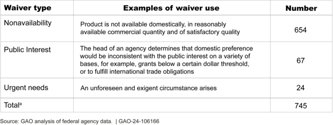 Fast Lane Waiver Agreement