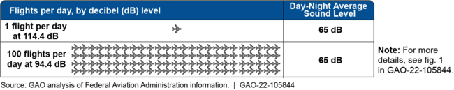 U:\Work in Process\Teams\FY22 Reports\PI\105844\Graphics\PNG\Fig0v2_5-105844_highlight_mr.png