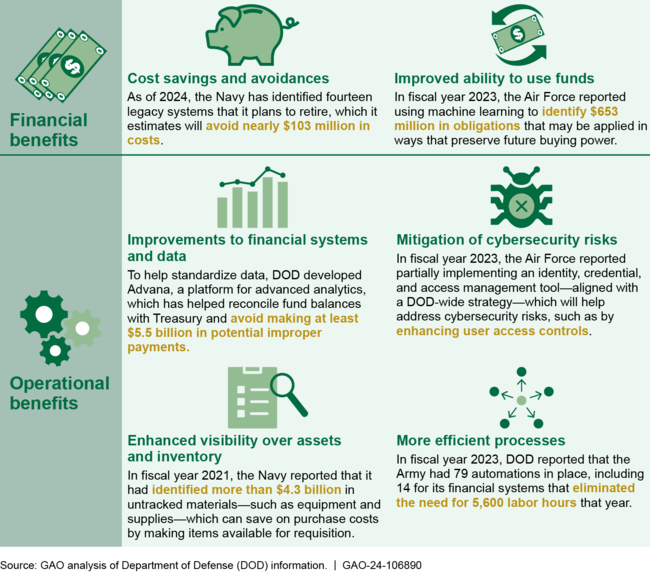 Examples of Financial and Operational Benefits of DOD Financial Statement Audits