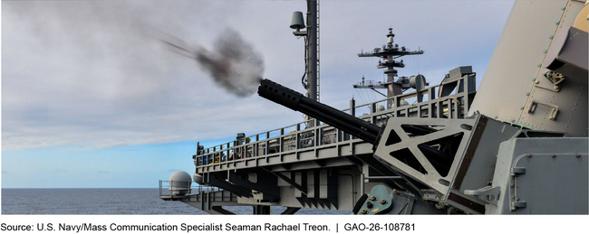Test Firing of a Navy Aircraft Carrier’s Ship Self-Defense System