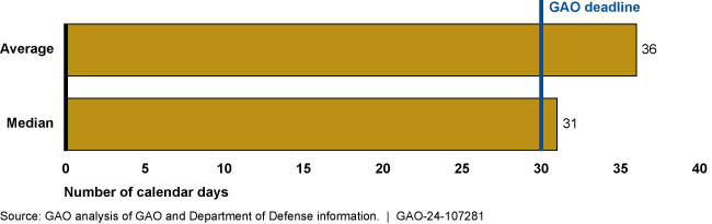 A horizontal bar graph