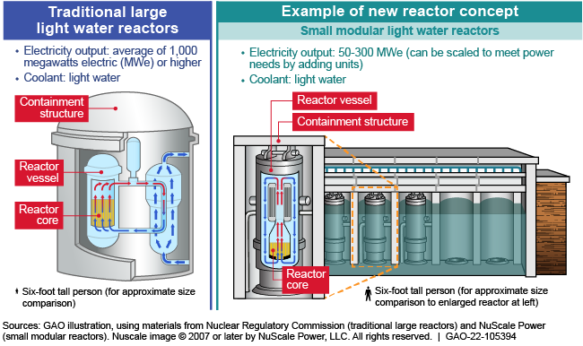 types of nuclear power