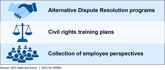 Opportunities for USDA to Address Workplace Discrimination