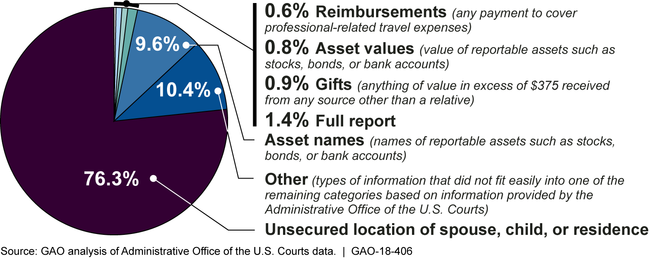 Federal Judiciary: The Administrative Office Of The U.S. Courts Should ...