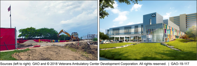 Department of Veterans Affairs' Ambulatory Care Center in Omaha, NE—Construction Site and Rendering of the Completed Facility