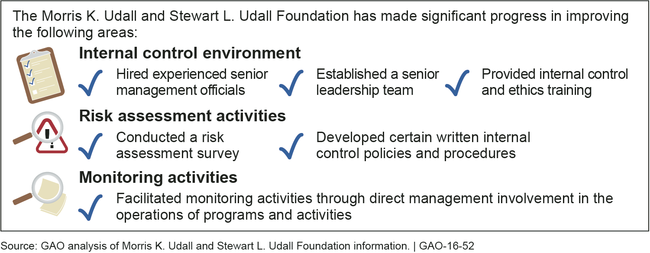 Significant Improvements in Internal Control