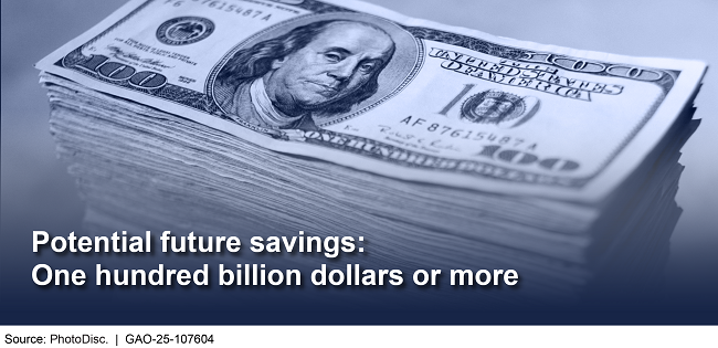 Stack of one-hundred dollar bills