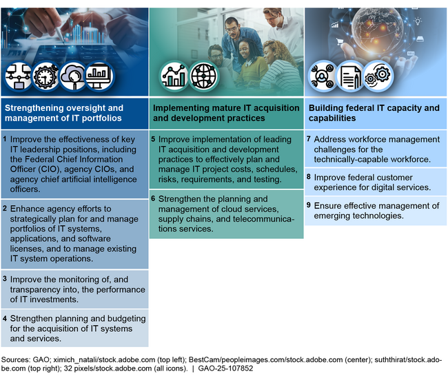 Nine Critical Actions Needed to Address Three Major IT Acquisition and Management Challenges