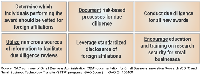 Examples of Best Practices SBA Issued for SBIR/STTR Participating Agencies' Due Diligence Programs to Address Foreign Risks