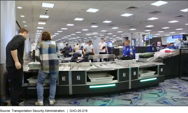 TSA security line